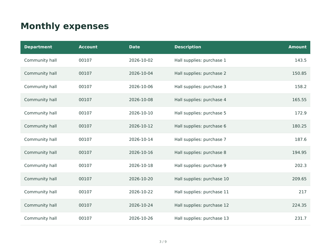 A generated expense table with readable headings, source records, and a report page number.